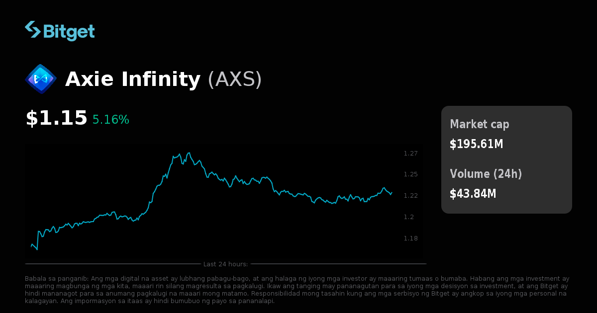 Axie Infinity Price USD, AXS Price Live Charts, Market Cap & News