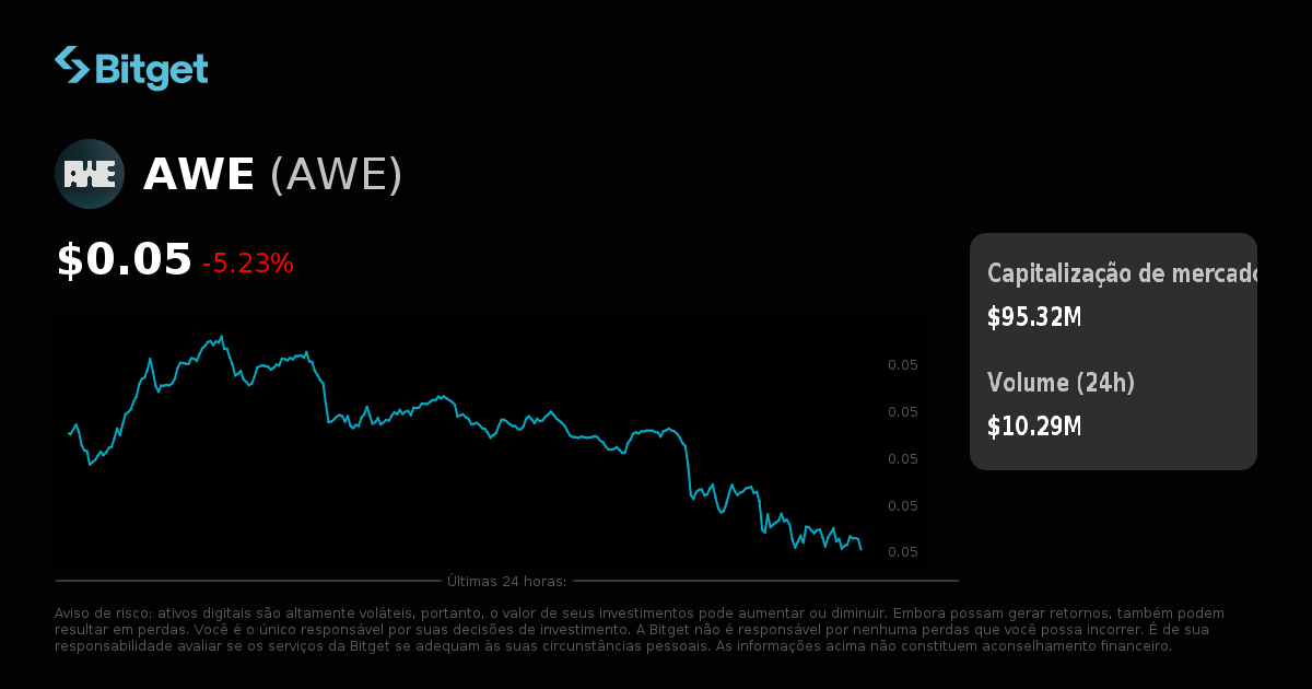 Preço de AWE em USD, gráficos, capitalização de mercado e notícias de ...