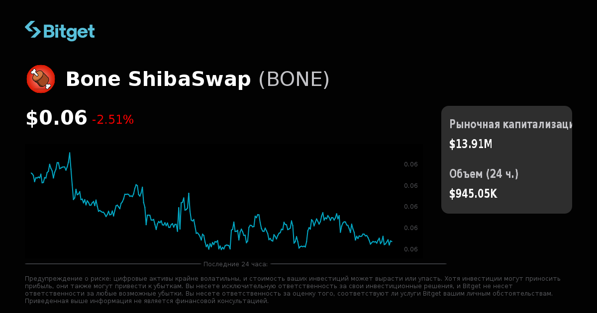 Курс Bone ShibaSwap в USD, график цены BONE в режиме реального времени ...