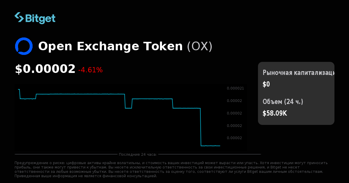 Token Open Курс Open Exchange Token в USD, график цены OX в режиме реального ...