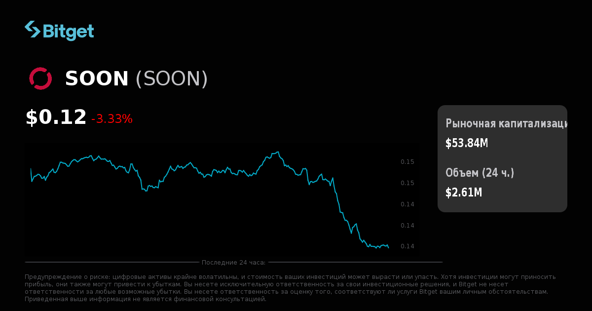 Soon Ru Курс SOON в USD, график цены SOON в режиме реального времени, рыночная ...