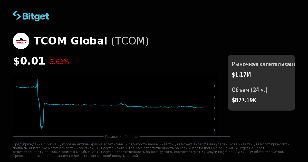Курс TCOM Global в USD, график цены TCOM в режиме реального времени ...