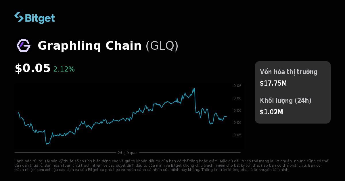 Giá Graphlinq Chain hôm nay: Giá Graphlinq Chain sang USD, Biểu đồ trực ...