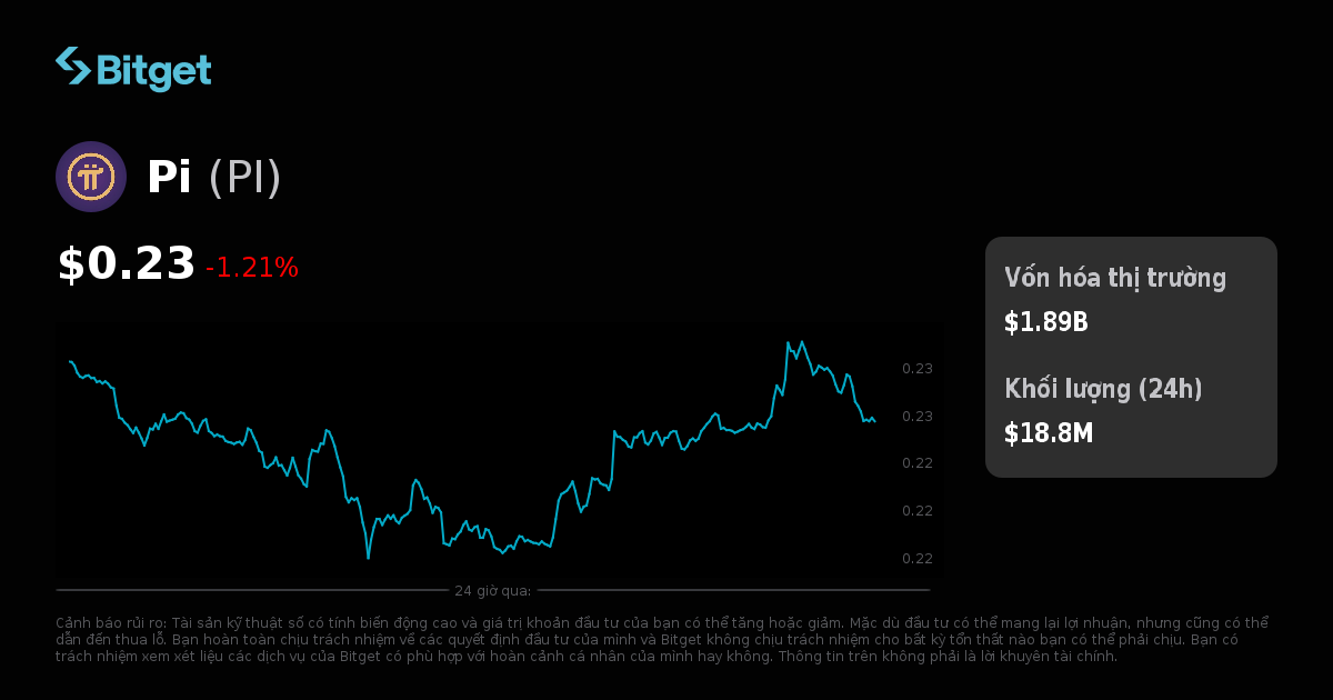 Giá PiVND, Biểu đồ giá PI trực tiếp, Vốn hóa thị trường & Tin tức
