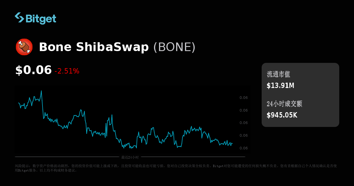 Bone ShibaSwap价格人民币_BONE今日实时价格走势图和市值行情