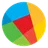 RDD