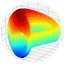 Curve DAO Token (CRV) converter at calculator