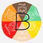 如何出售 a bit of every coin（BITCOIN）