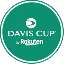 Що таке Davis Cup Fan Token(DAVIS)