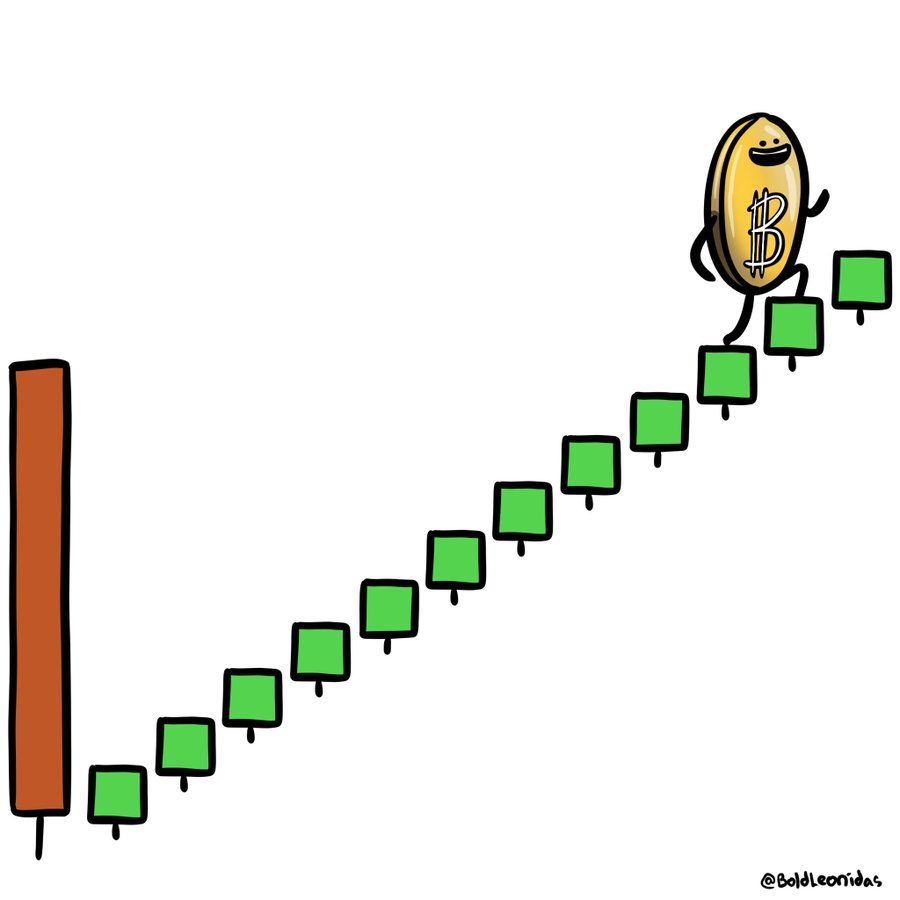 Hướng dẫn cách bán Big Beautiful Bitcoin (BBB)
