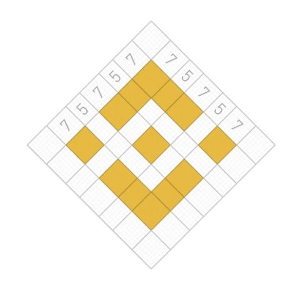 Binance Secret Code 價格