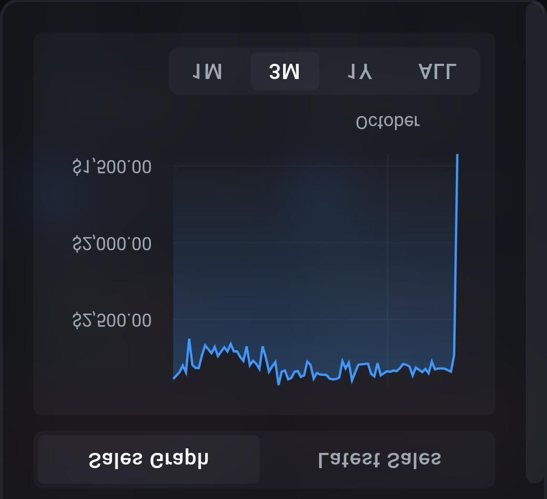 CS Buttefly Price