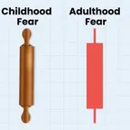 Conversor y calculadora de Fears (FEARS)