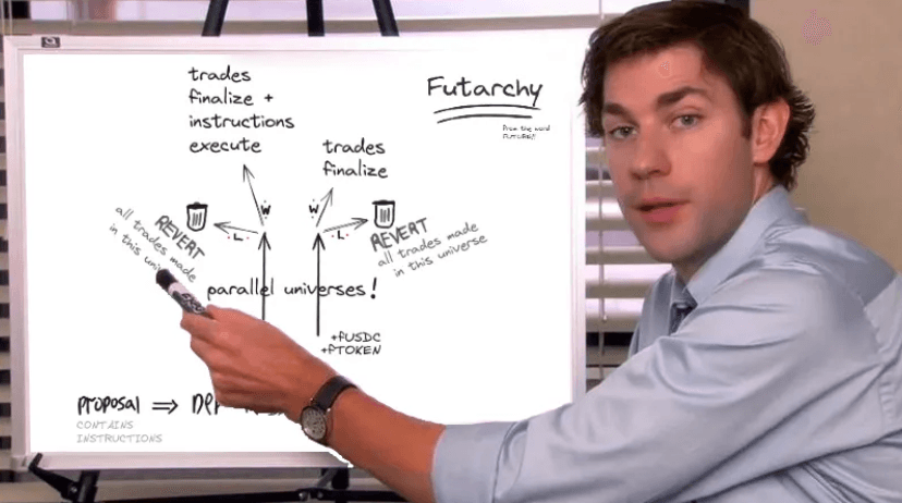 What is FUTARCHY(FUTARCHY)