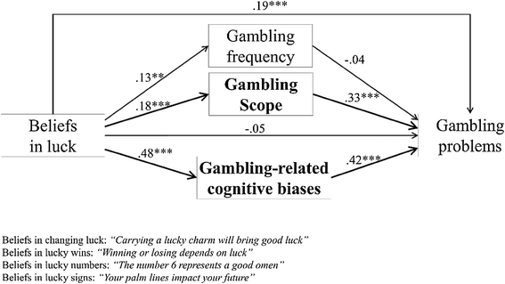 How to sell Gambling Language Model (GLM)