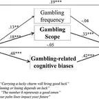 Конвертер и калькулятор Gambling Language Model (GLM)