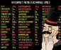 Harga Internet Meme Exchange