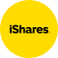 iShares MSCI Brazil Small-Cap ETF (Derivative)