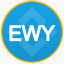 What is iShares MSCI South Korea ETF Tokenized bStocks(EWYB)