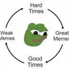 Конвертер і калькулятор Meme cycle (Memecycle)