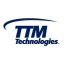 Czym jest TTM Technologies Inc (Derivatives)(TTMI)