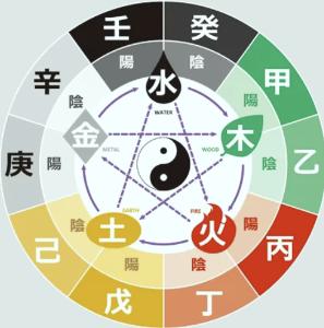 算命 价格