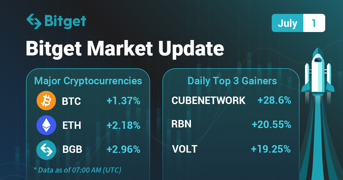 Bitget Market Update (2022-07-01)