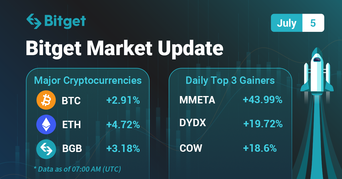 Bitget Market Update (2022-07-05)