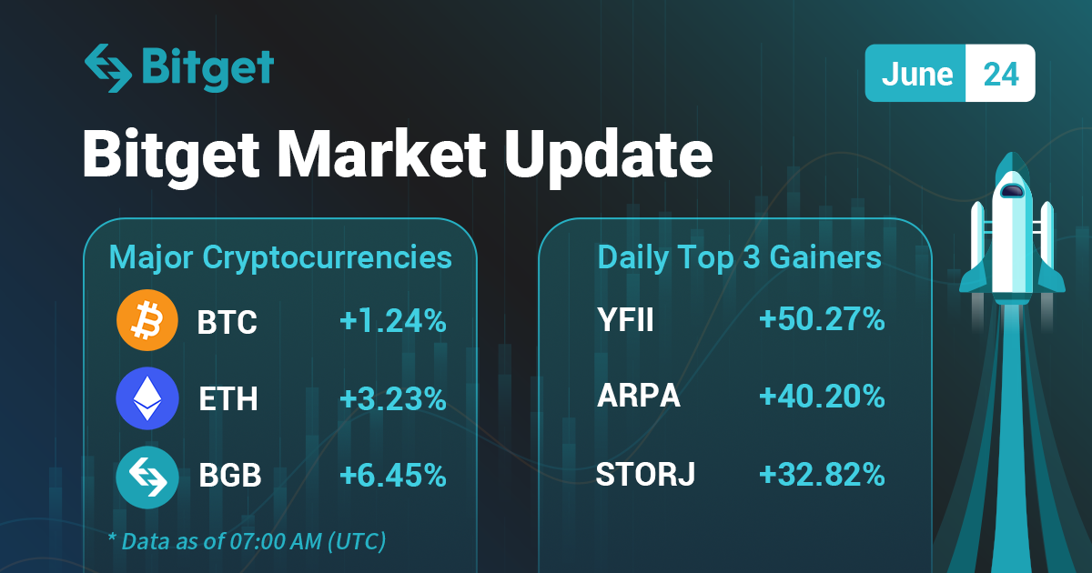 Bitget Market Update (2022-06-24)