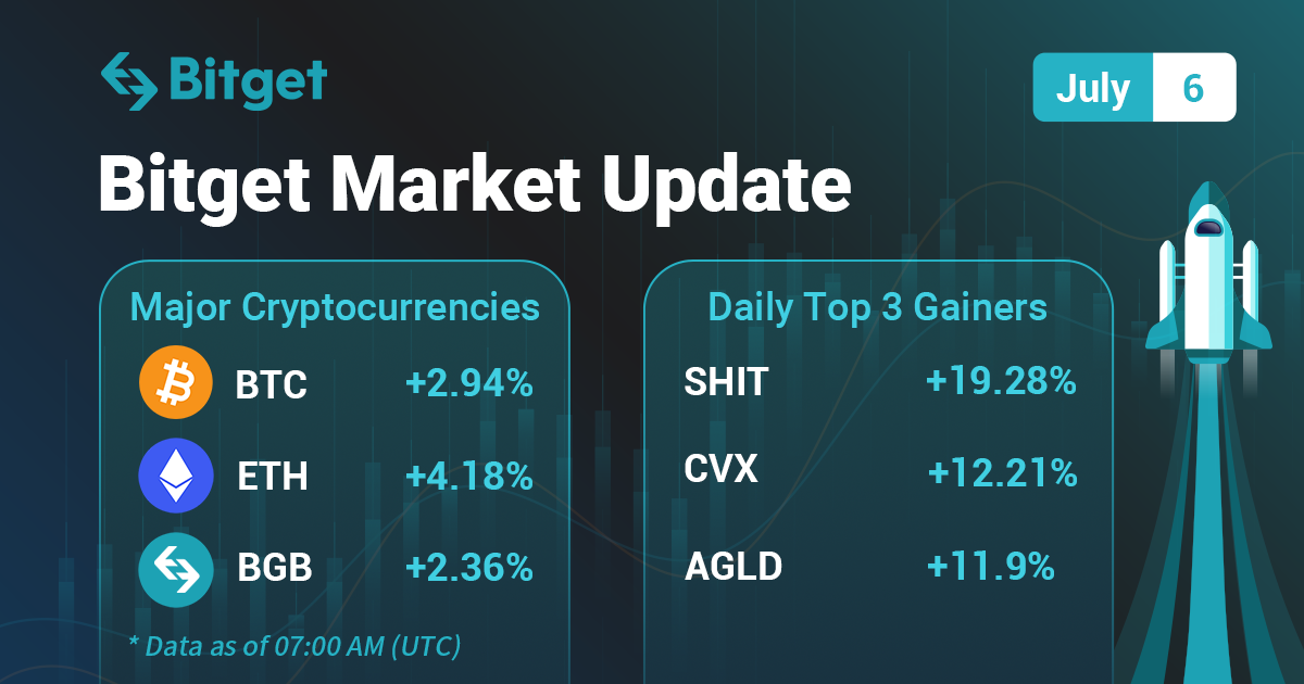 Bitget Market Update (2022-07-06)