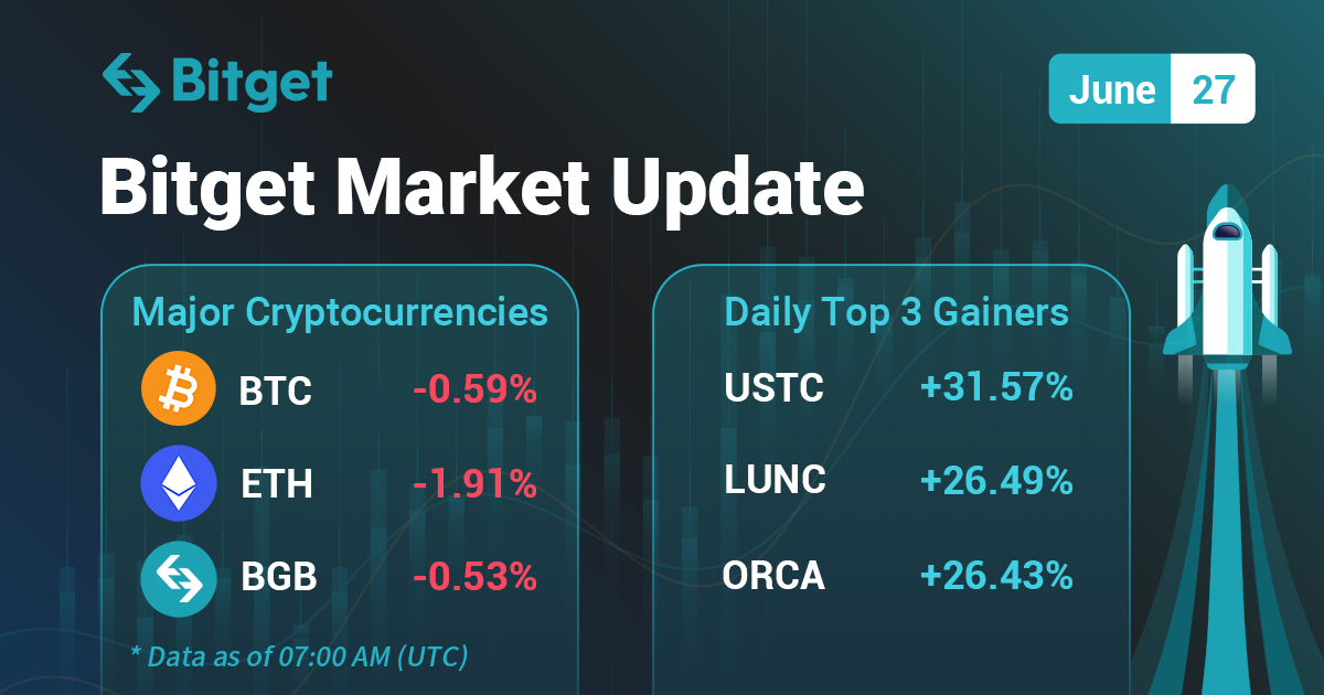 Bitget Market Update (2022-06-27)