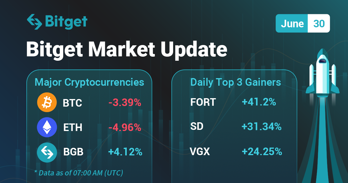 Bitget Market Update (2022-06-30)