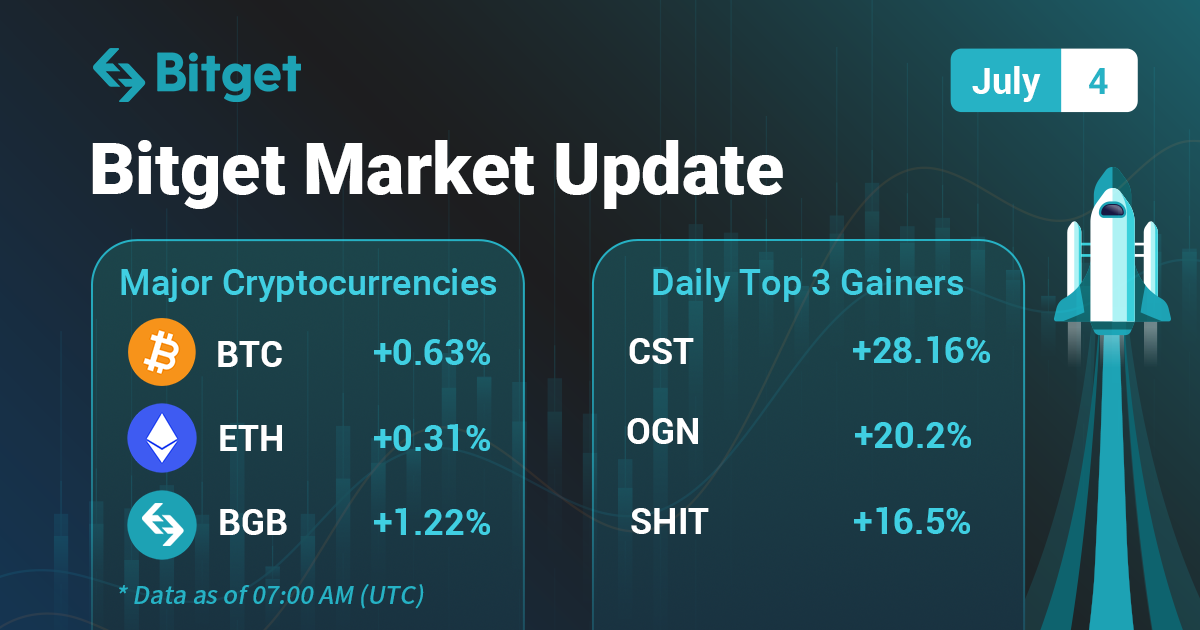 Bitget Market Update (2022-07-04)