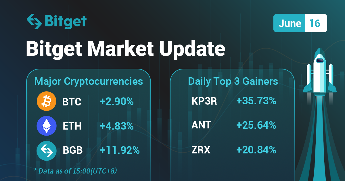 Bitget Market Update (2022-06-16)