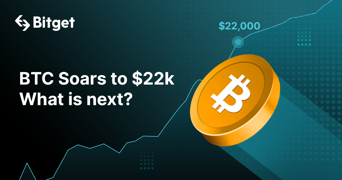 BTC Soars to $22k, What is next?