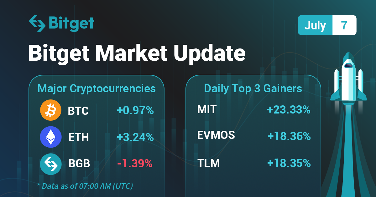 Bitget Market Update (2022-07-07)