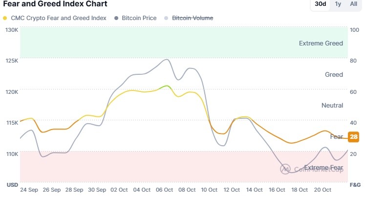 Los datos del IPC son clave para el destino de Halloween de Bitcoin: ¿Aumento de $ 120K o caída de $ 100K? image 0