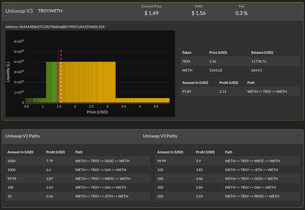 AI 叙事升温，DeFi 如何从中受益？ image 2