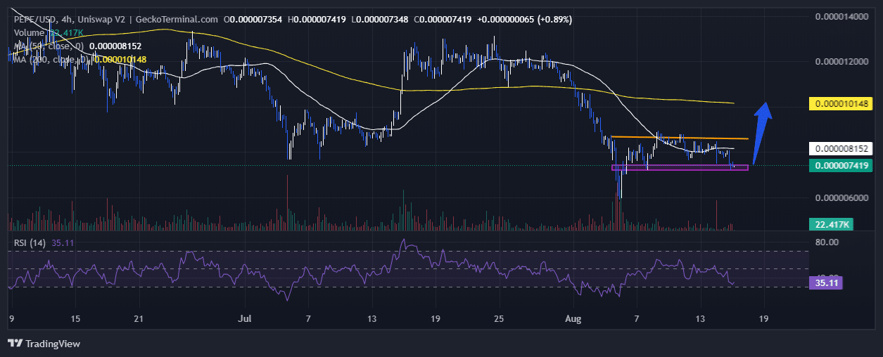 Pepe Price Plunges 7% As This Turbo-Charged Layer-2 PEPE Closes On $9 Million image 3