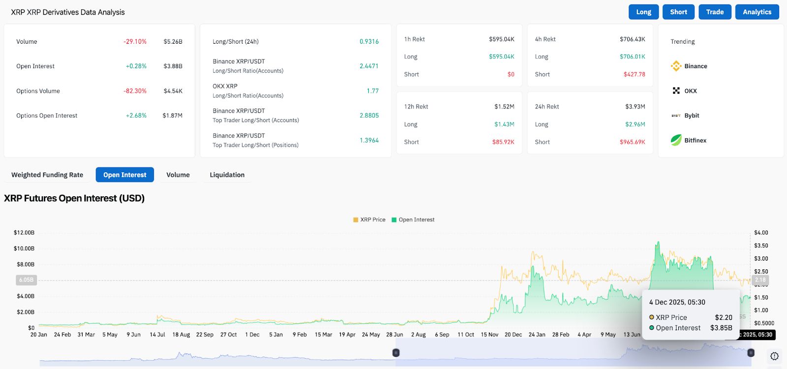 XRP-Preisprognose: Der Preis verdichtet sich, während Verkäufer die Trendlinie verteidigen