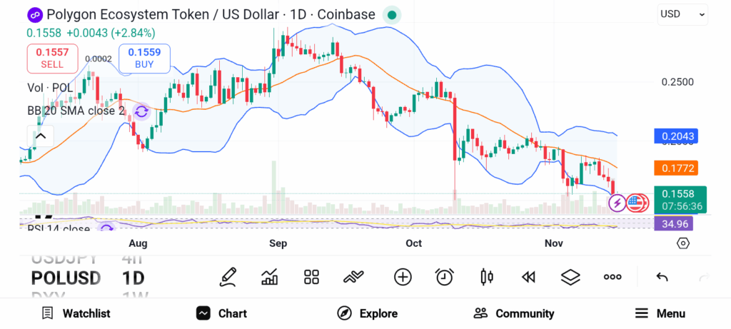 Top 3 Altcoins to Watch and Buy Immediately — Bitcoin Cash, Avalanche, and Polygon image 5