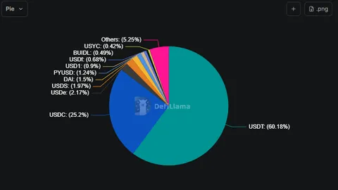 Stablecoin USDT của Tether được công nhận tuân thủ quy định đa chuỗi tại ADGM của Abu Dhabi