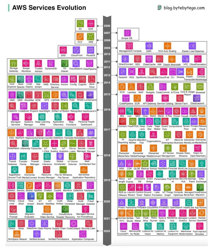 Hack VC:模块化是个错误吗?以数据为依据审视以太坊的这一战略 image 1