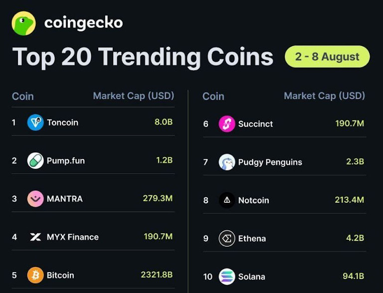 من التذبذب إلى الارتفاع: بيتكوين تتطلع إلى 124 ألف دولار مع انضمام ETH وTON إلى الدفعة في منتصف أغسطس image 12