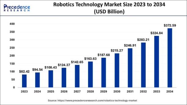 DePAI vs Tesla Bots: Wer wird die Zukunft der Robotertechnologie bestimmen? image 4