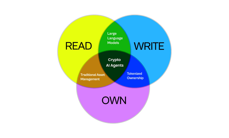 AIエージェントトラックが加熱中、データと投資アイデアをざっと見てみる image 1