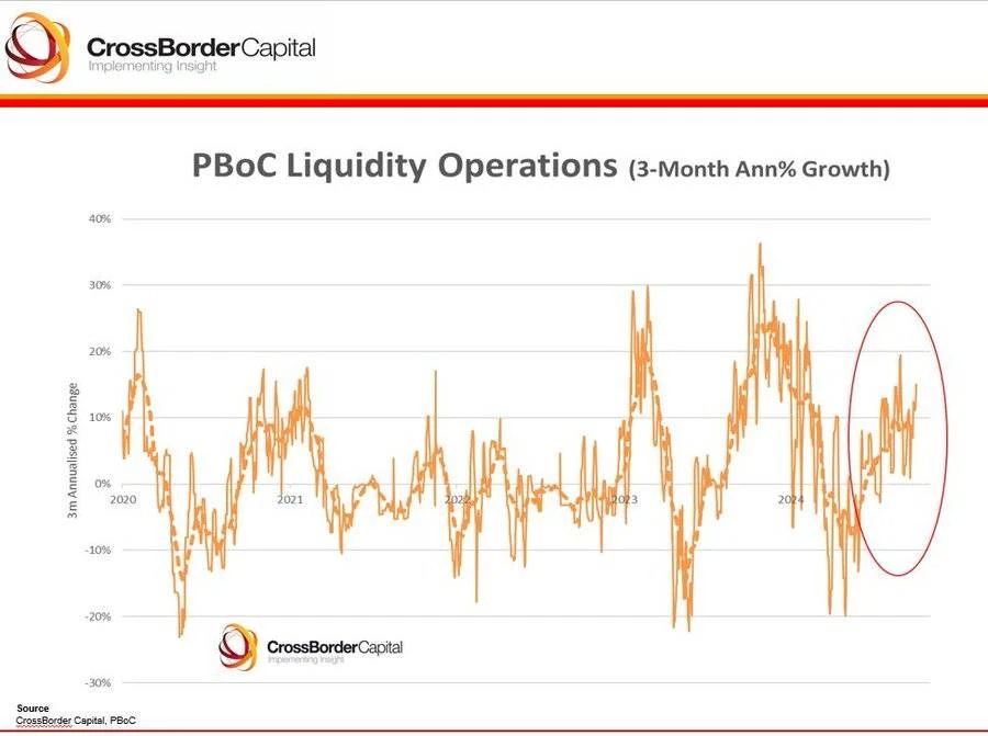 The situation has reversed, is the rising tide of liquidity in the East coming? image 3