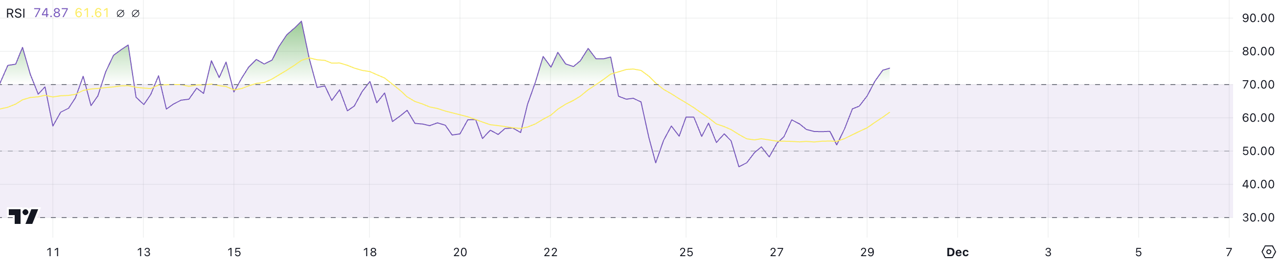 Сможет ли цена Ripple (XRP) достичь $2 image 0