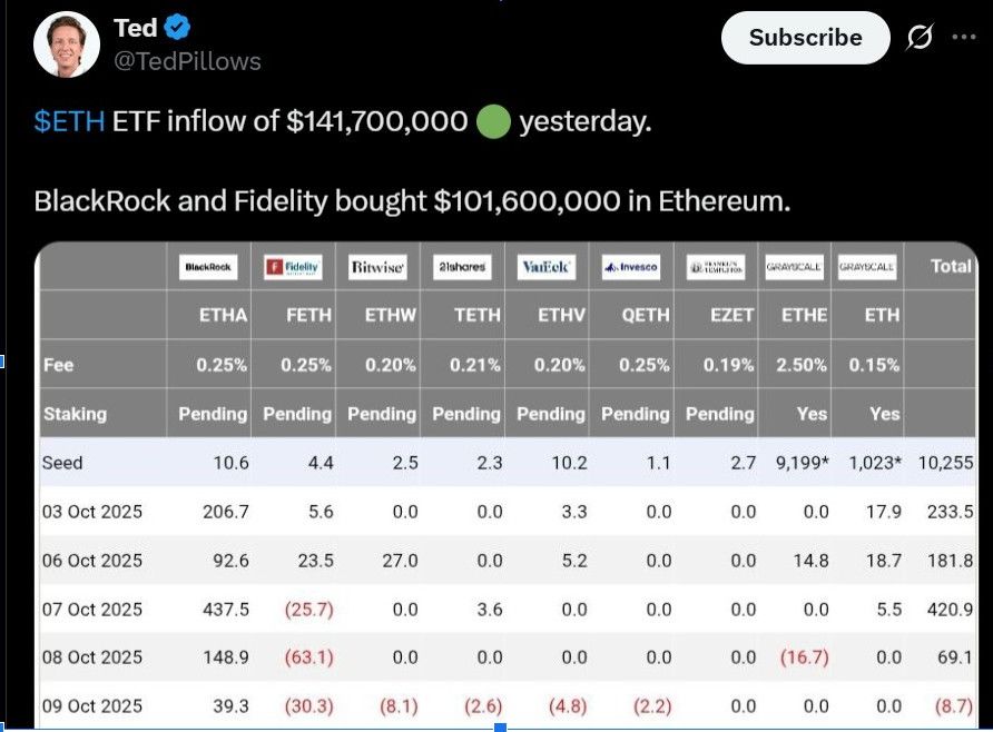 Ethereum và Cardano tăng 5% — Các nhà phân tích tiết lộ 3 altcoin tốt nhất nên mua trước thông báo ETF vào thứ Sáu image 1