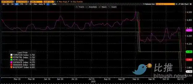 Arthur Hayes Dissects Debt, Buybacks, and Money Printing: The Ultimate Cycle of Dollar Liquidity image 5